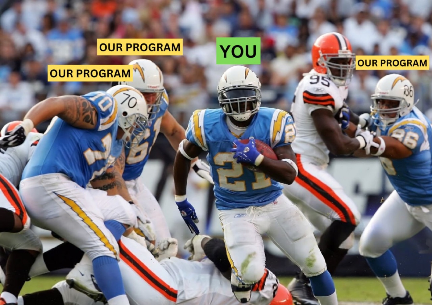 A running back breaking through while teammates clear the path
